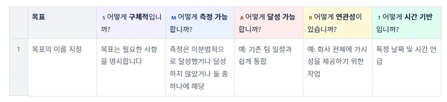 Confluence - SMART Template