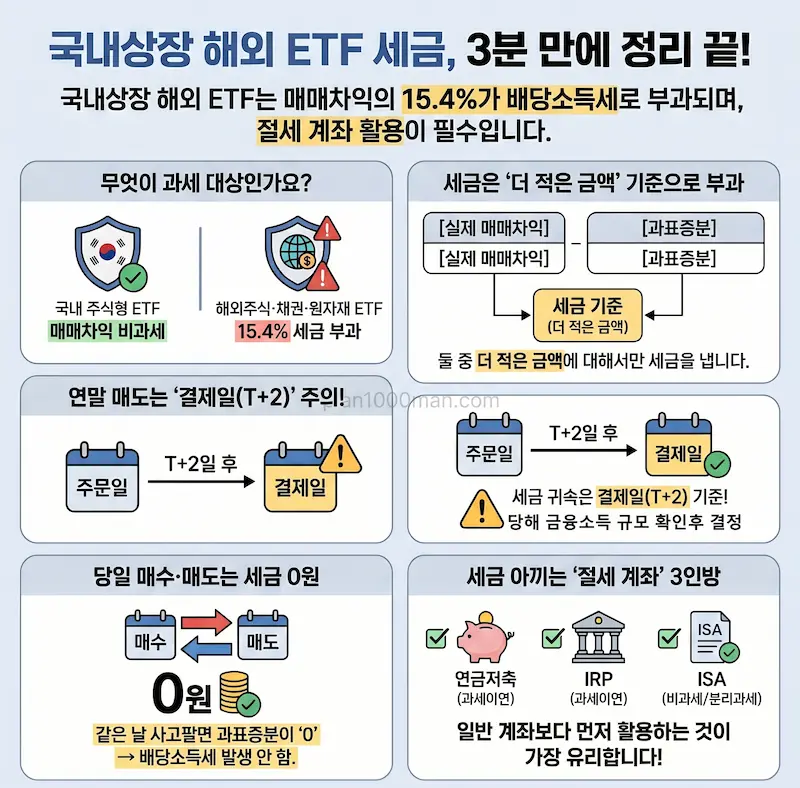 국내 상장 해외ETF 과세 방법 상세 정리