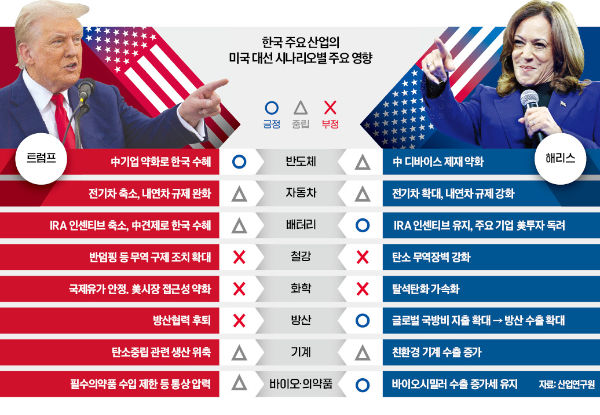 미국반도체법CHIPS법