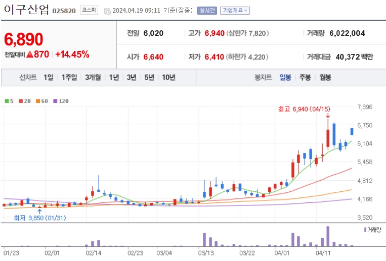 한컴라이프케어 주가