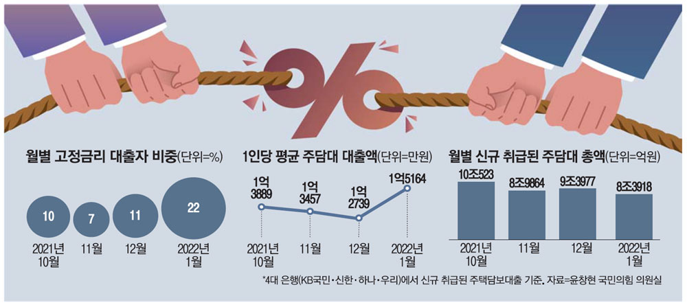 금리 변동 영향