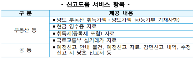 양도소득세확정신고방법
