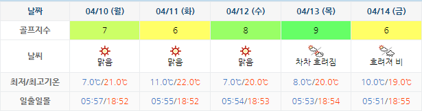 오션비치CC 골프장 날씨 0407