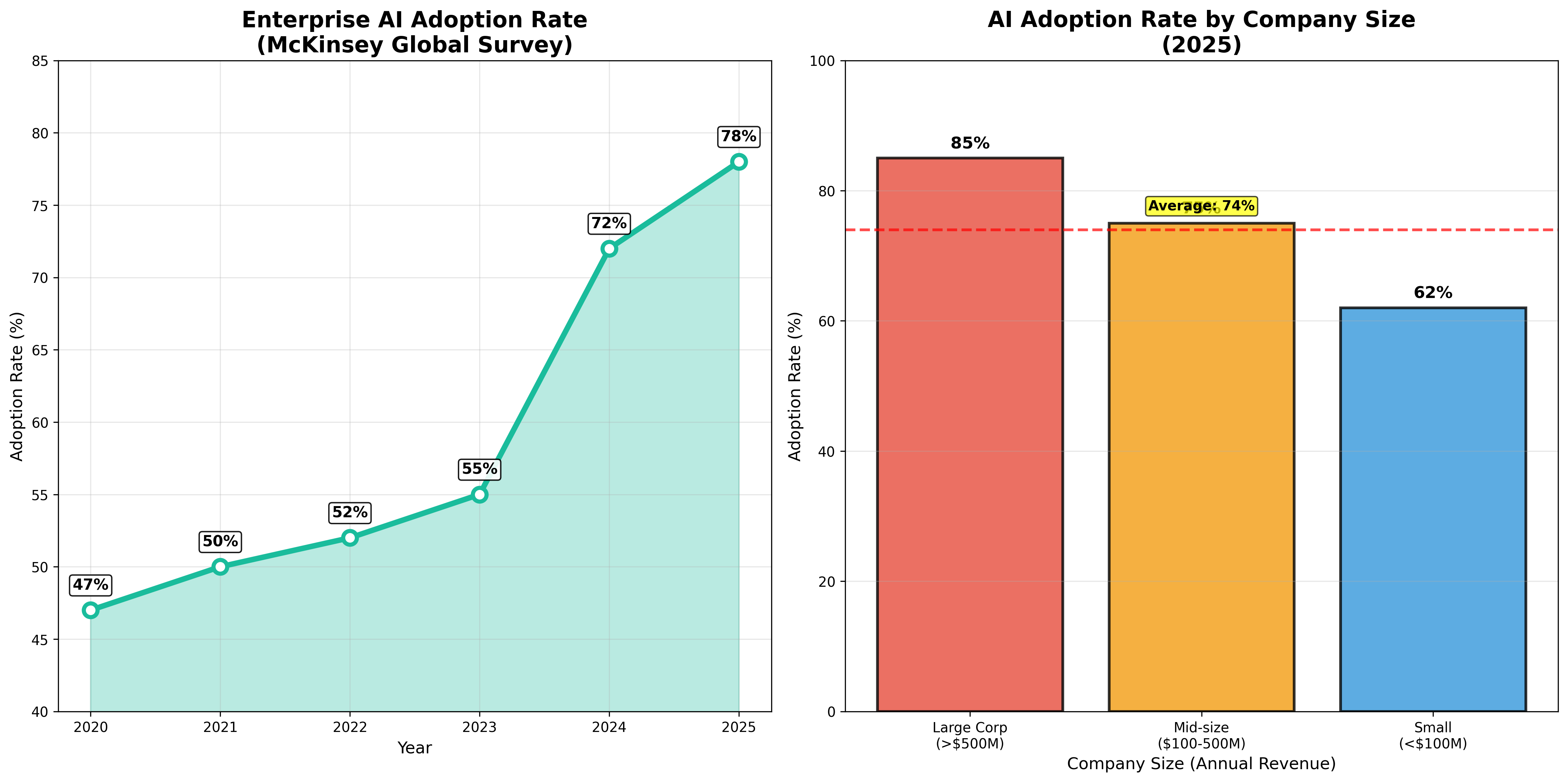 [분석] 2025 AI 트렌드 결산 #1: 글로벌 시장 주요 변화와 전망