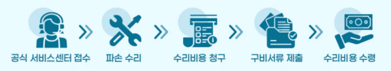 롯데하이마트 파손보장보험
