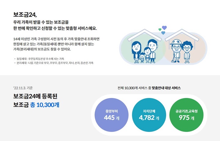 보조금24
