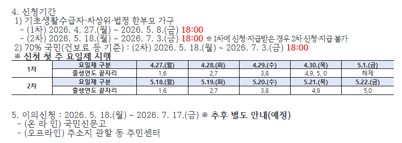 고유가 피해지원금 혼잡 방지를 위한 출생연도 끝자리 5부제 안내문 캡처