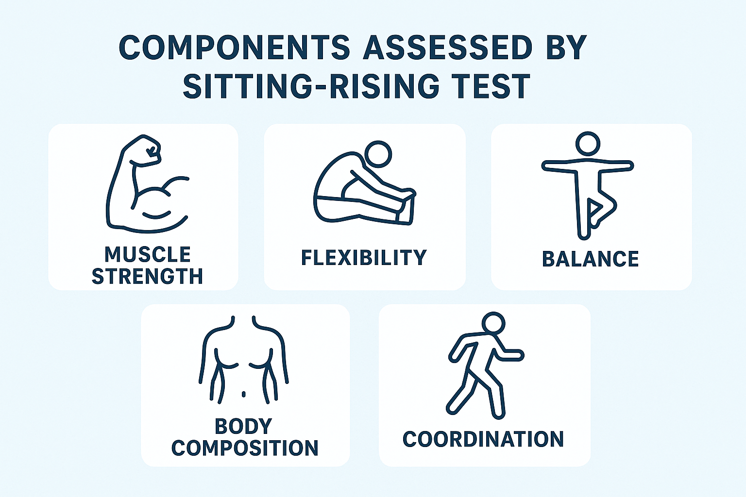 Sitting-Rising Test