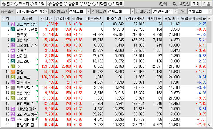 시간외 단일가 특징주
