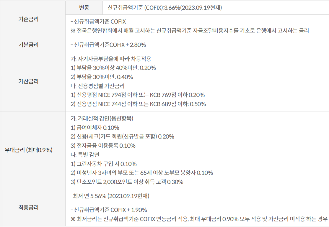 자동차자금대출