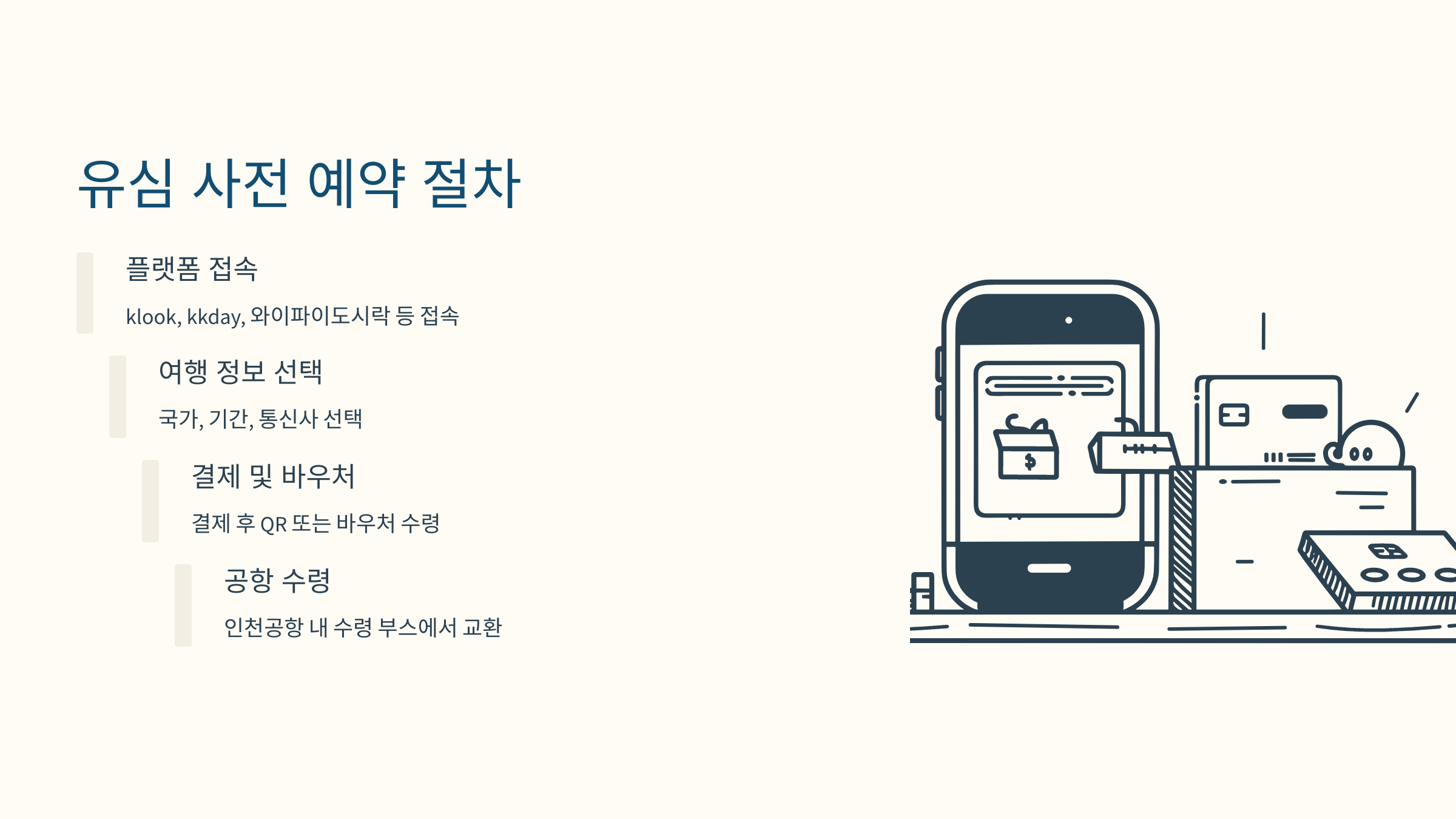 실물 유심 예약 절차