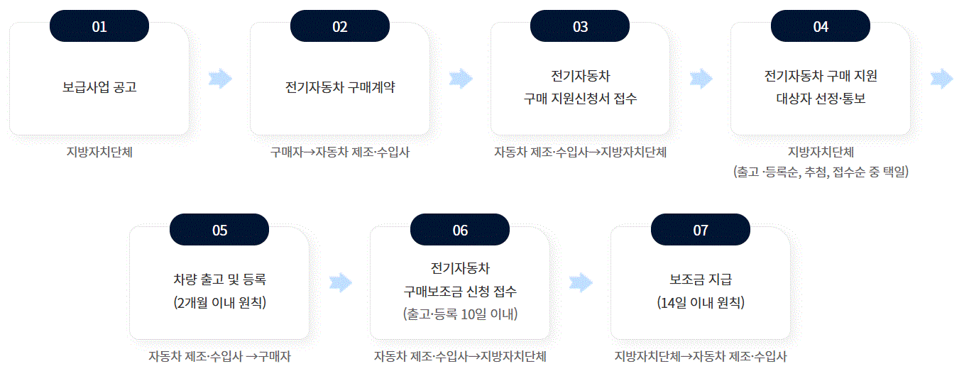 2025 전기차 보조금
