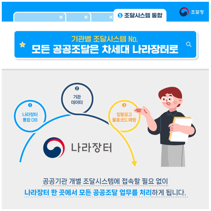 조달시스템-통합