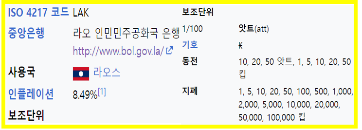 라오스 낍 화폐 종류와 환율