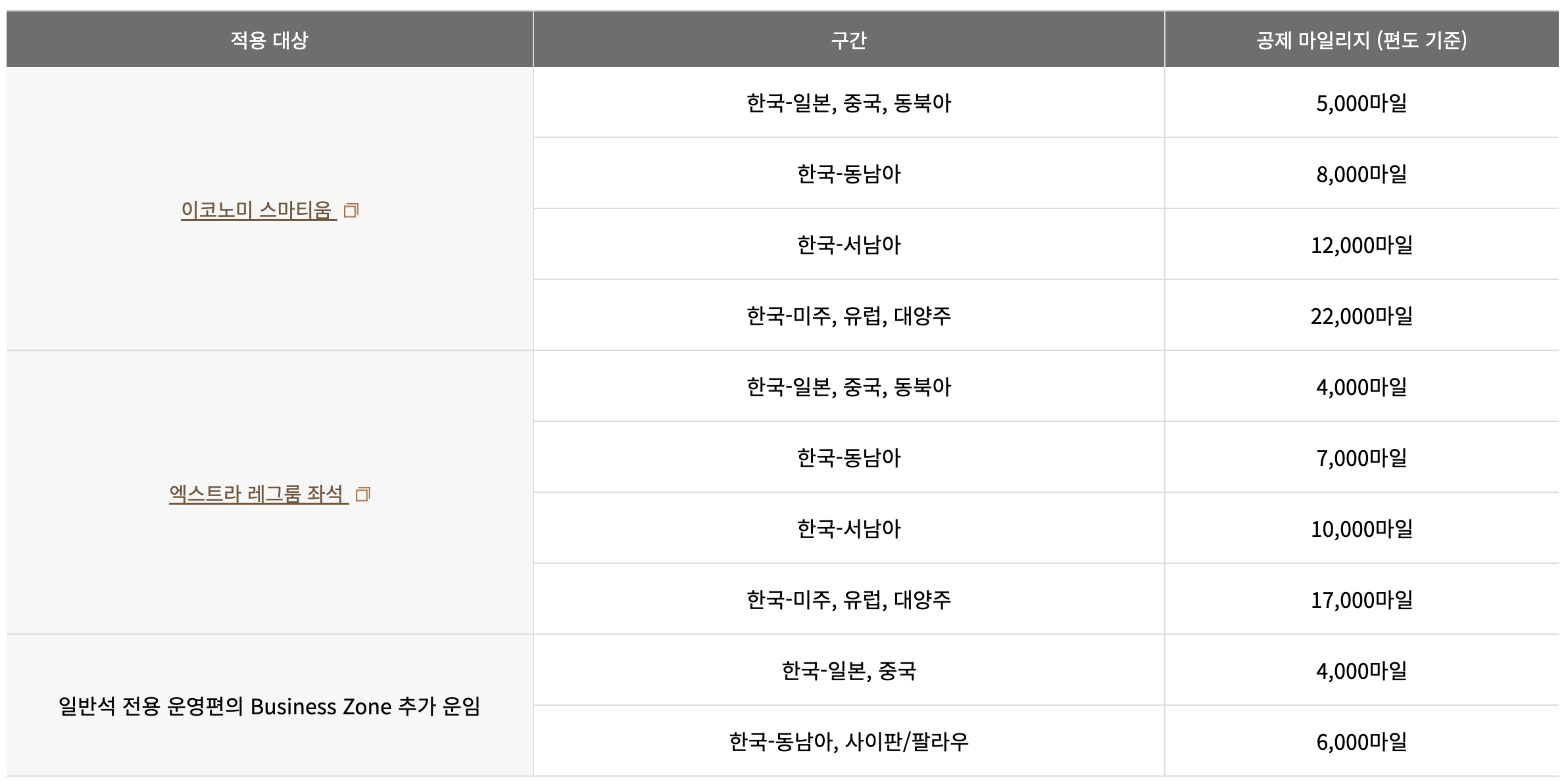 아시아나 마일리지 사용하기