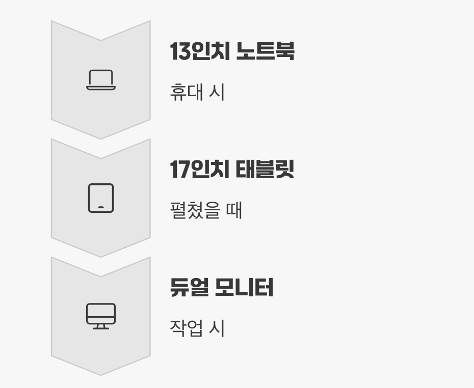 장점: 하나의 기기&amp;#44; 무한한 가능성