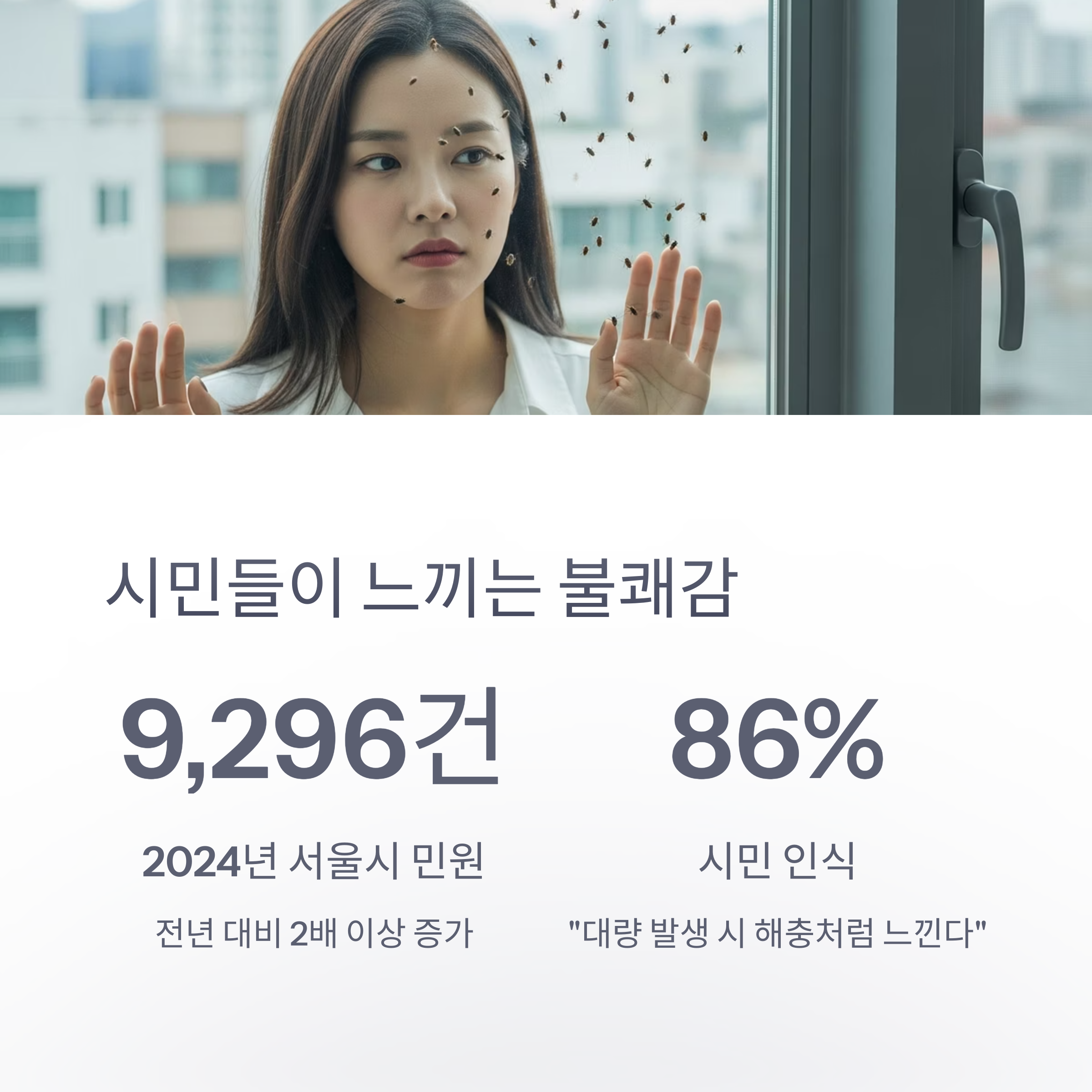 시민들이 느끼는 불쾌감