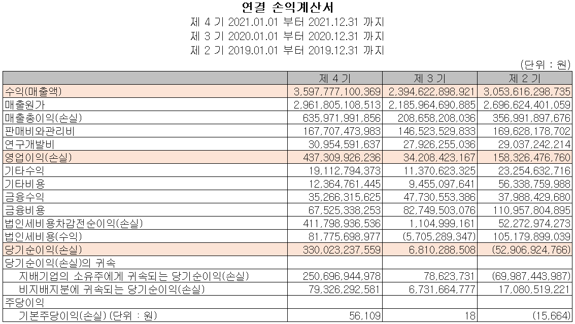 효성첨단소재 - 손익계산서