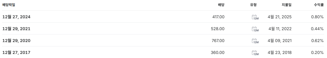 넷마블 배당금 지급일 배당일