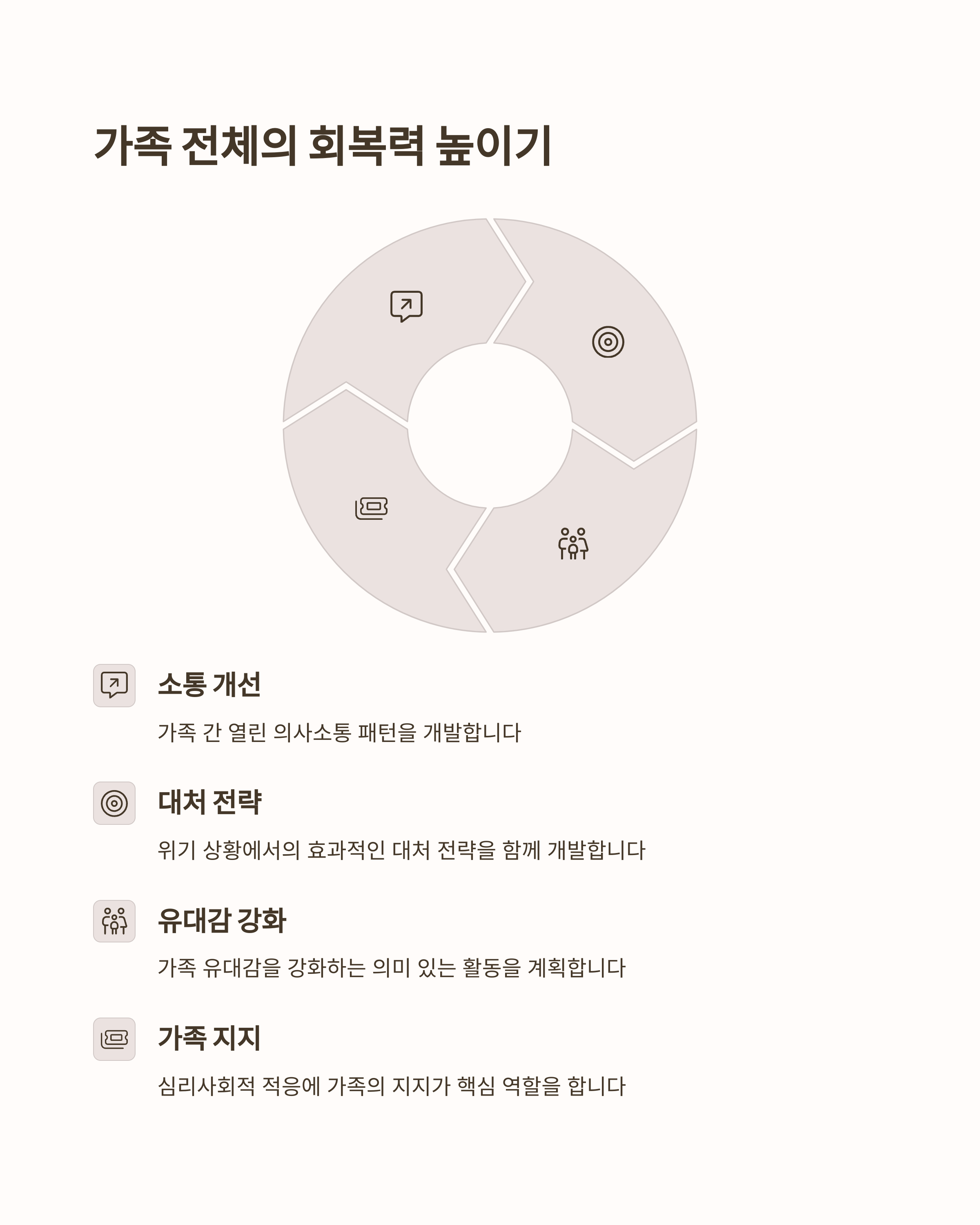 소아암 환자 가족 전체 회복력 높이기