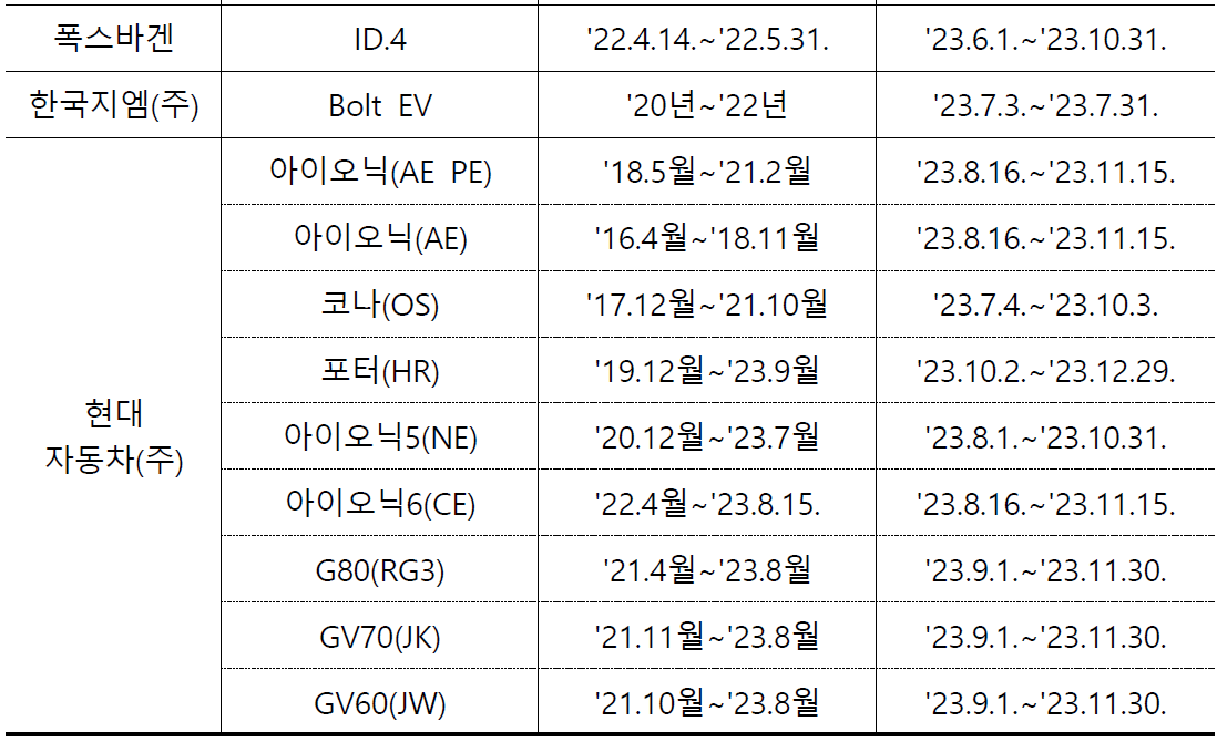 전기차 무상점검 제조사별 기간