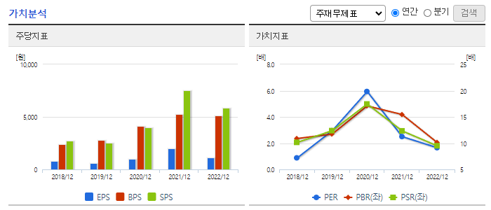 에이피티씨_가치분석
