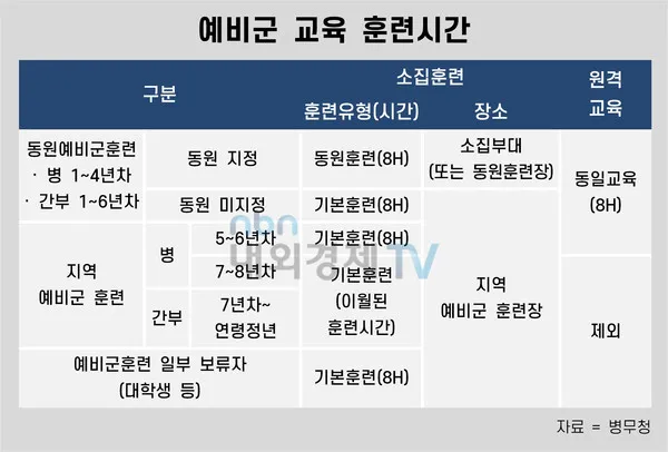 2025 예비군 훈련시간 변경 내용과 훈련비 정보 총정리_8