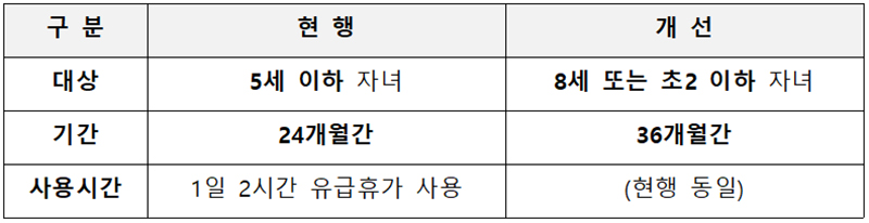 개정안 내용. (표=인사혁신처)