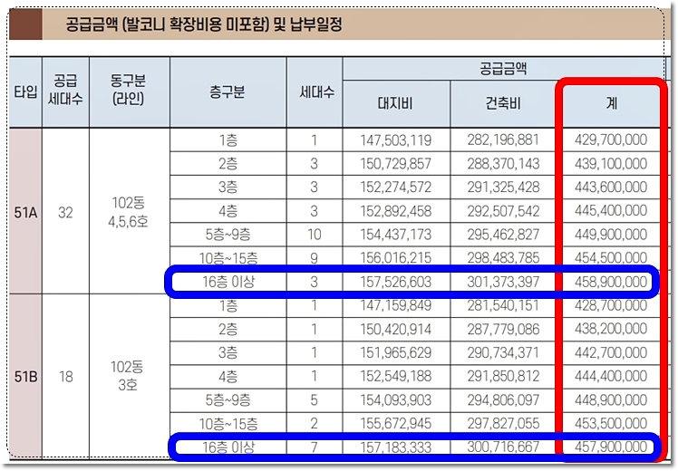 역곡역 아테움 스위첸 아파트 분양가