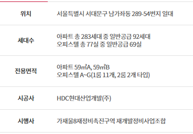 단지 사업 개요