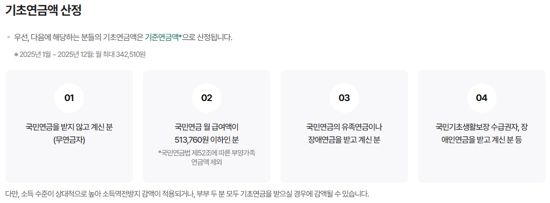 기초연금 신청방법과 준비서류