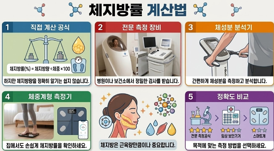 체지방률 계산법-사진