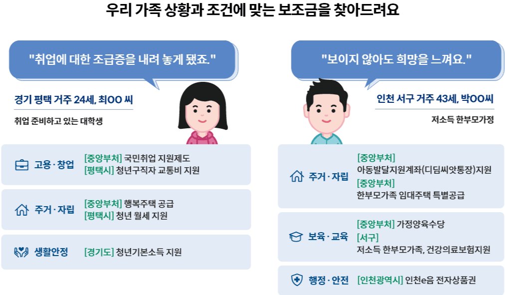 정부지원금, 정부보조금 조회하기