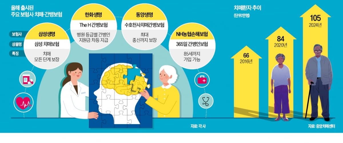 강병인보험비교 통계사진