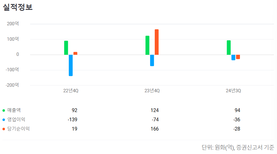 2025년 4월 공모주 청약일정