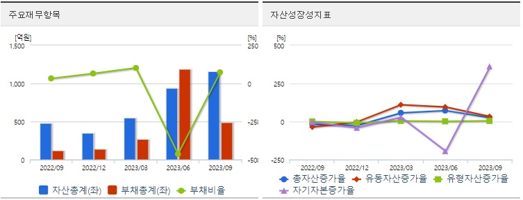중앙첨단소재재무지표