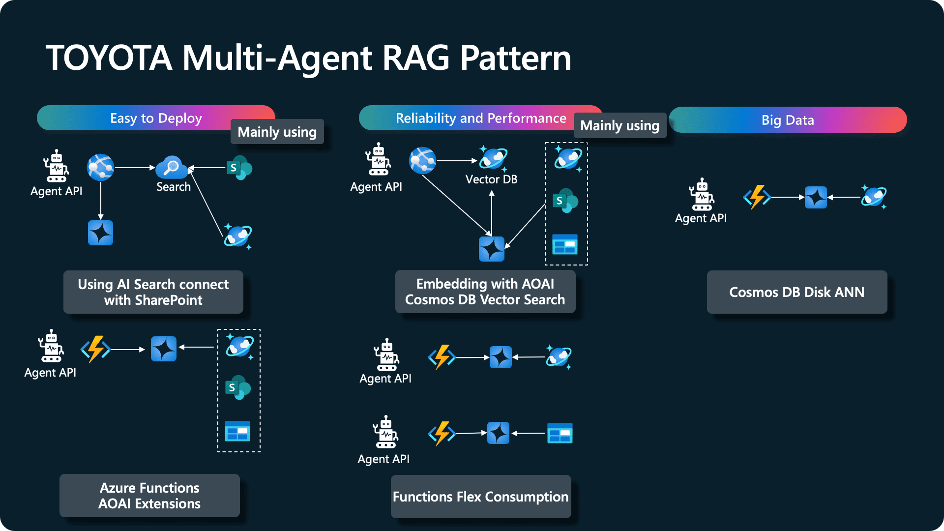 ai-multi-agent-content-system