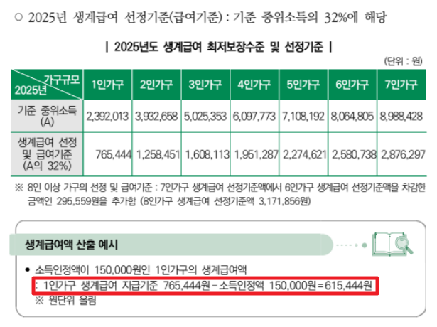 생계급여 최대195만원받는방법-4인가구 신청가이드