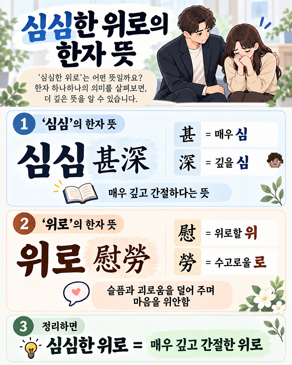 심심한 위로 한자 뜻 甚深 慰勞 심할 심 깊을 심 위로할 위 일할 로 풀이 인포그래픽