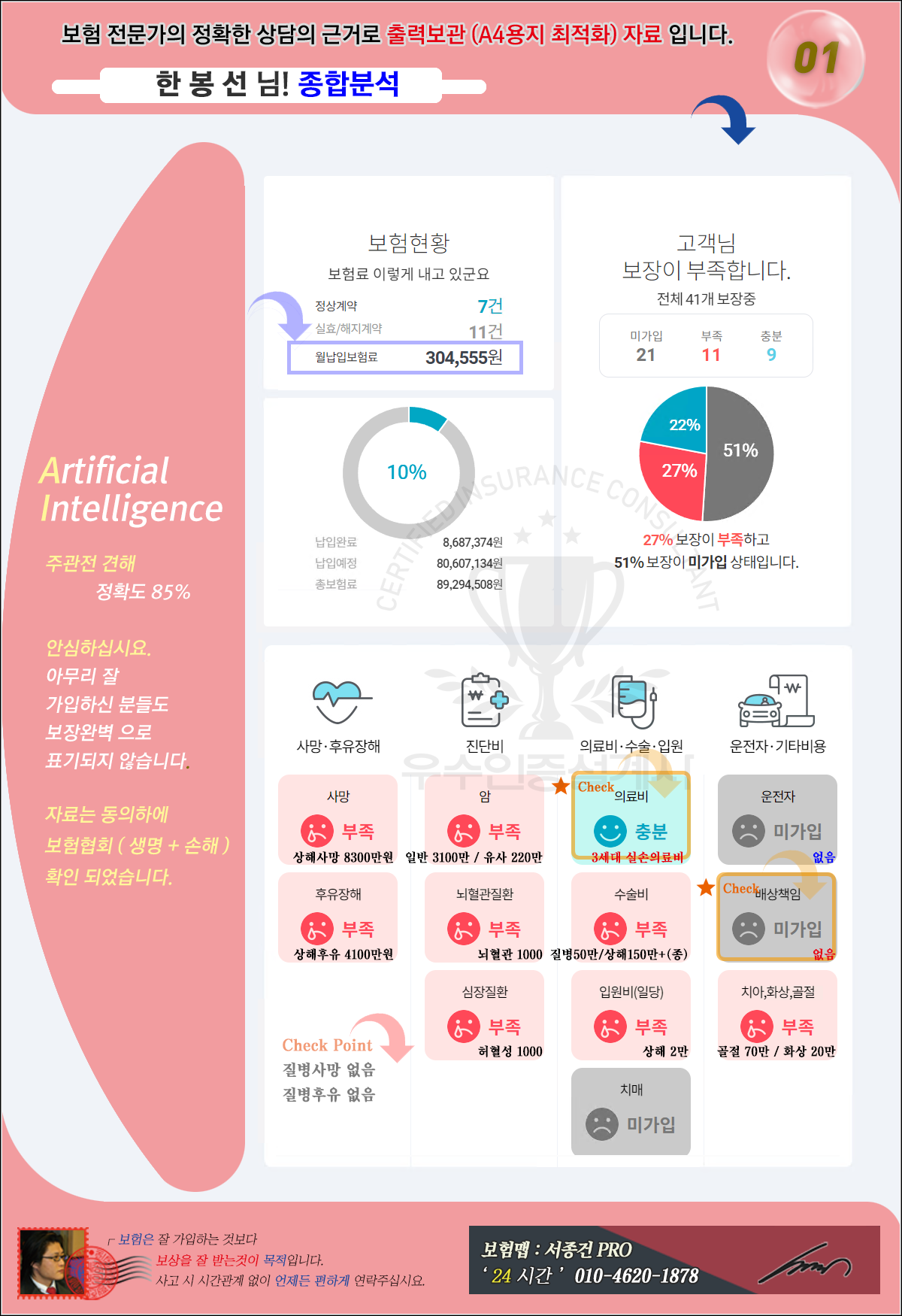종합분석