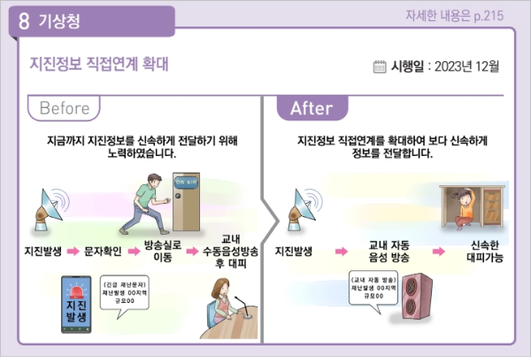 2023년 하반기 달라지는 제도