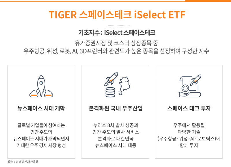 TIGER 미국우주테크 ETF의 앞으로의 전망