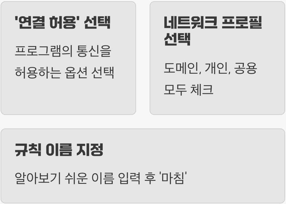 2단계: 문 열어주기 (&amp;#39;연결 허용&amp;#39;)