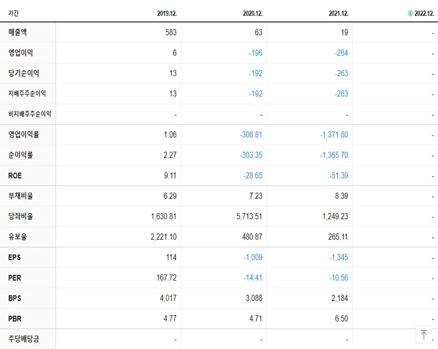 브릿지바이오테라퓨틱스 재무제표