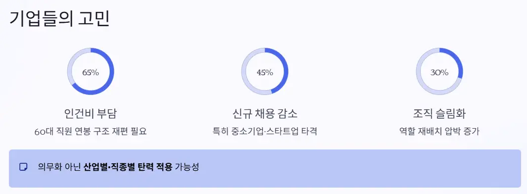 기업 고민