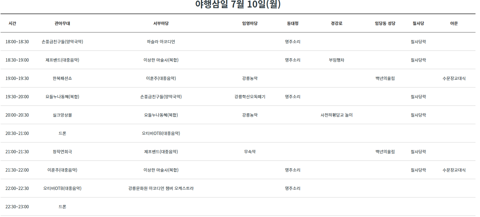 야행삼일