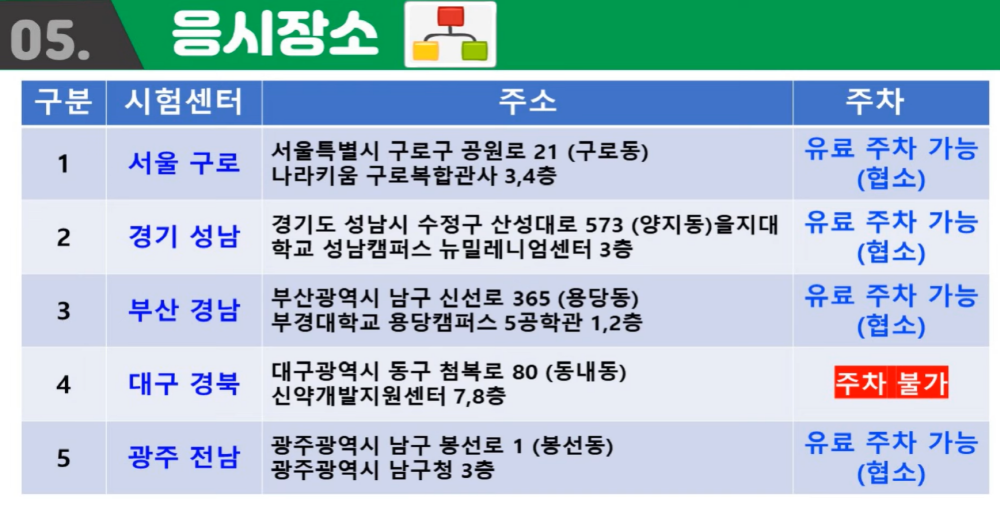 요양보호사 자격증 취득방법