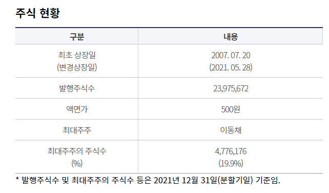에코프로 주식 현황