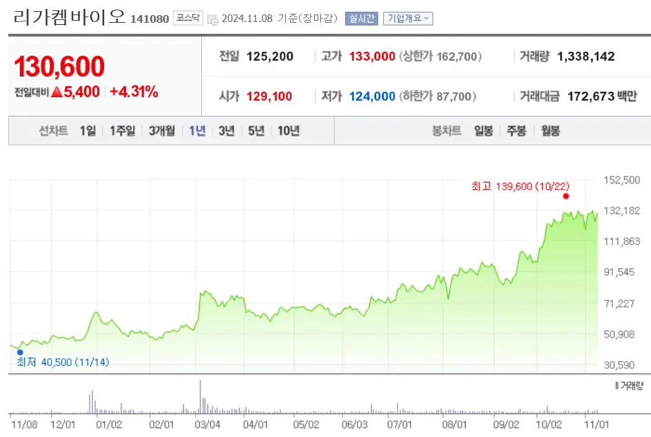 제약 바이오 관련주