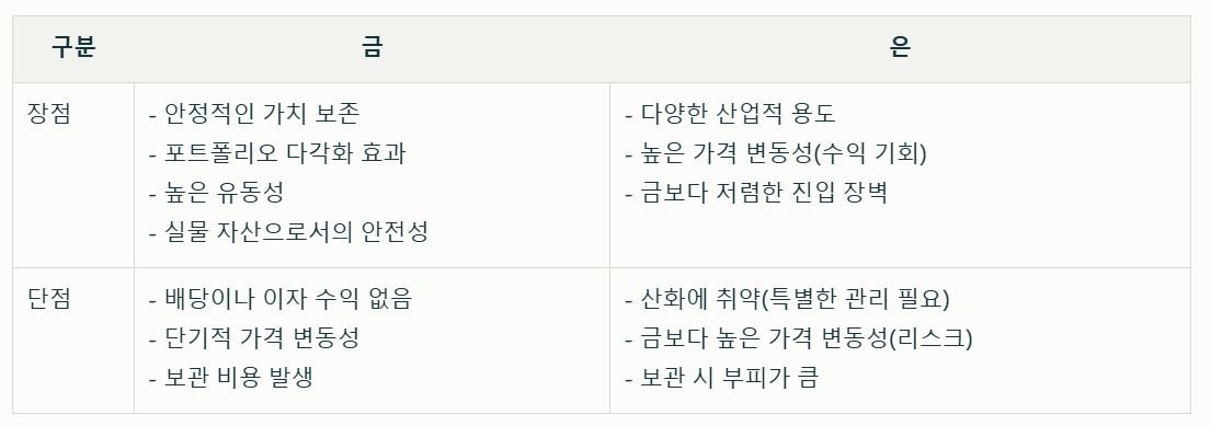 금과 은의 장단점을 보여주는 표